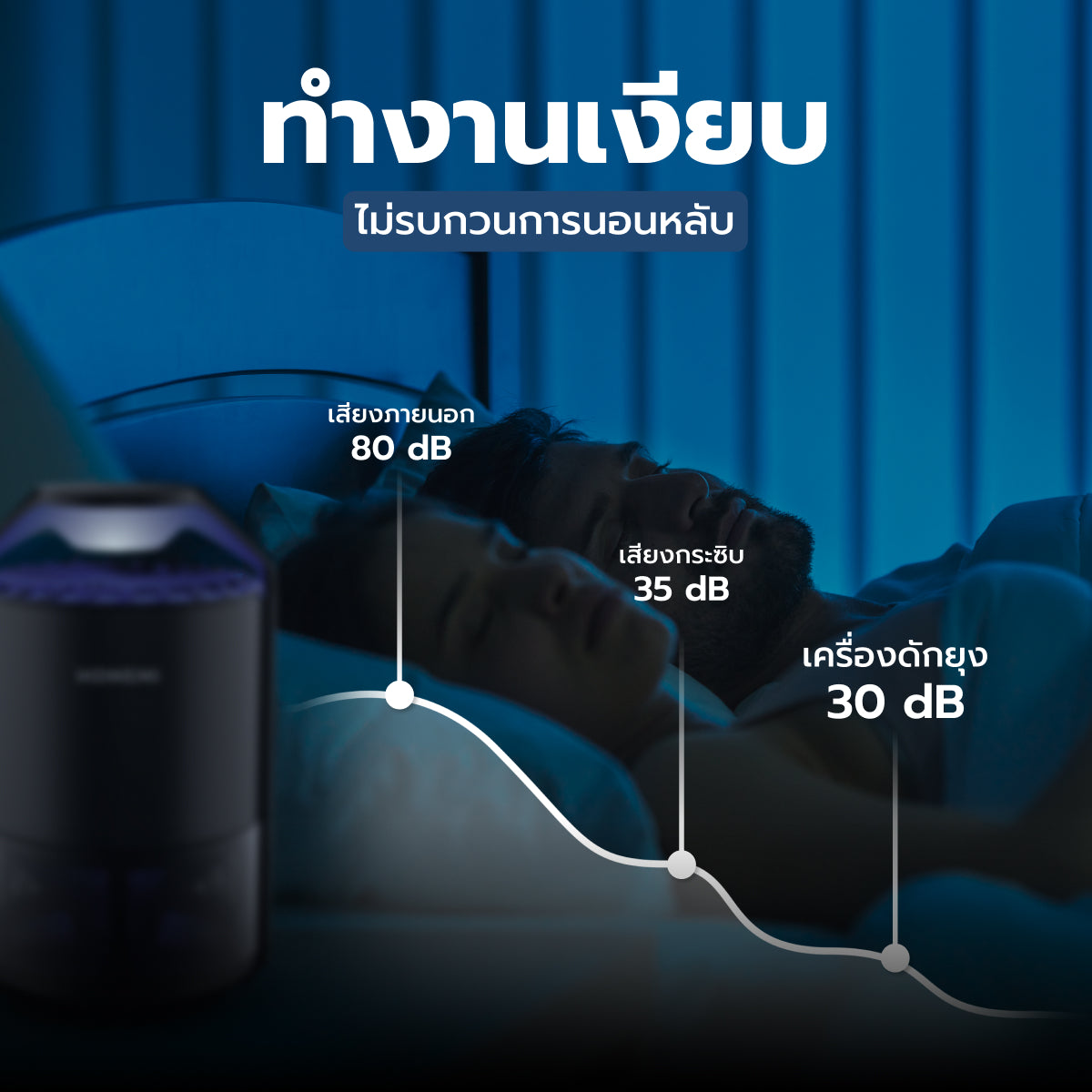 Homemi เครื่องดักยุงและแมลง รุ่น HM0011-P-BL เปิดปิดอัตโนมัติ ระบบแสง UV ด้วยคลื่นความถี่ 365 นาโนเมตร ไม่ใช้สารเคมี