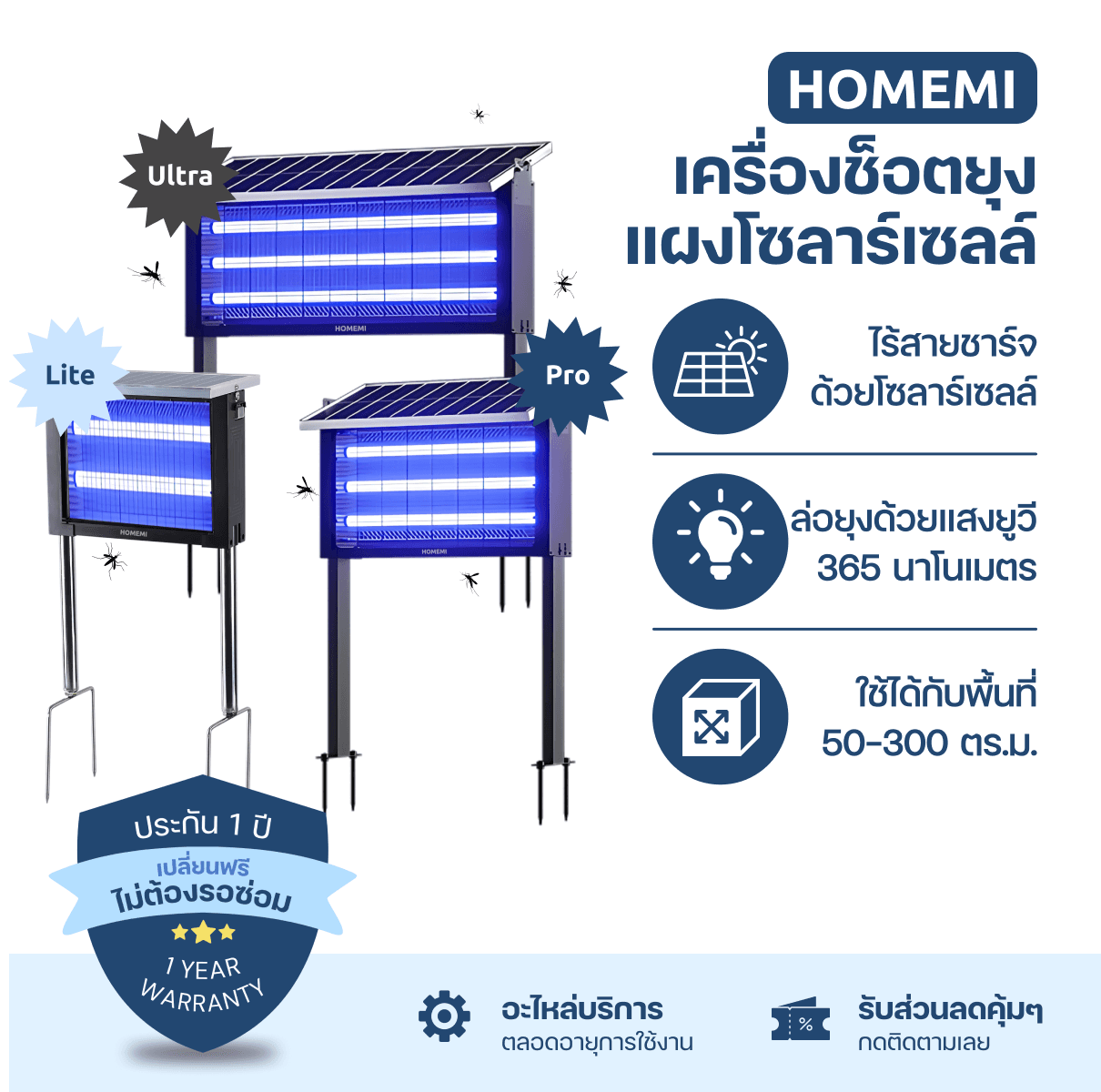 Homemi เครื่องช็อตยุงไฟฟ้าโซลาร์เซลล์ Solar Mosquito Trap ทำงานไร้สายชาร์จแบตด้วยแสงอาทิตย์ ครอบคลุมพื้นที่ 50-300 ตร.ม.