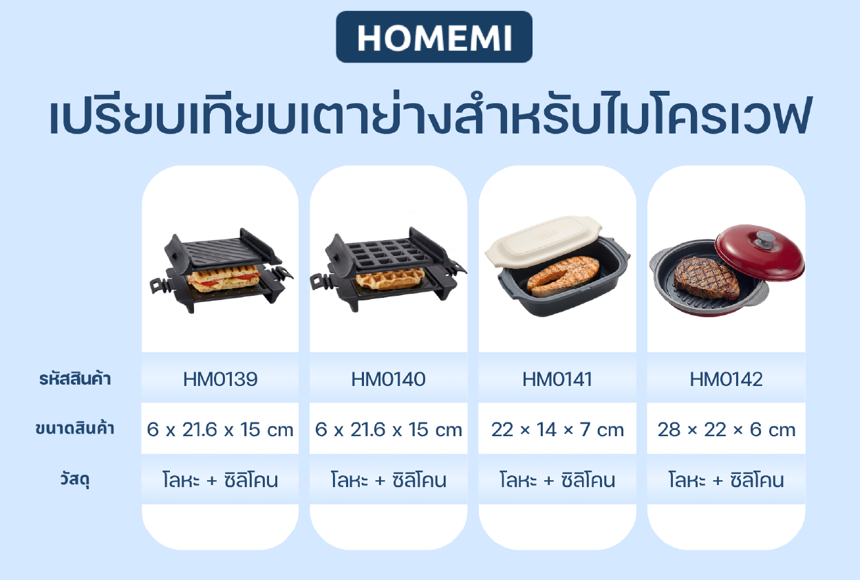 Homemi Microwave Grill เตาย่างสำหรับไมโครเวฟ