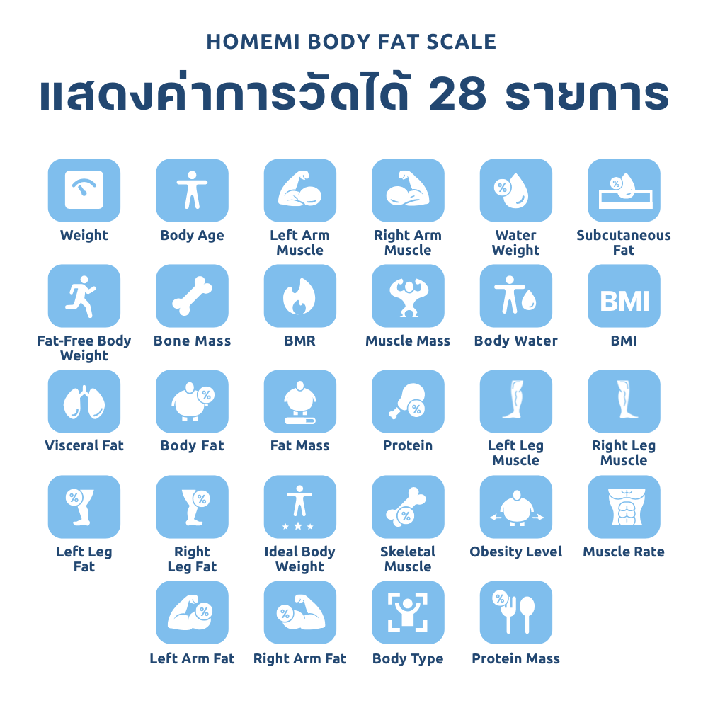 Homemi Body Fat Scale เครื่องชั่งน้ำหนัก วัดไขมันในร่างกายแบบมืออาชีพ 8 อิเล็กโทรด (HM0128)