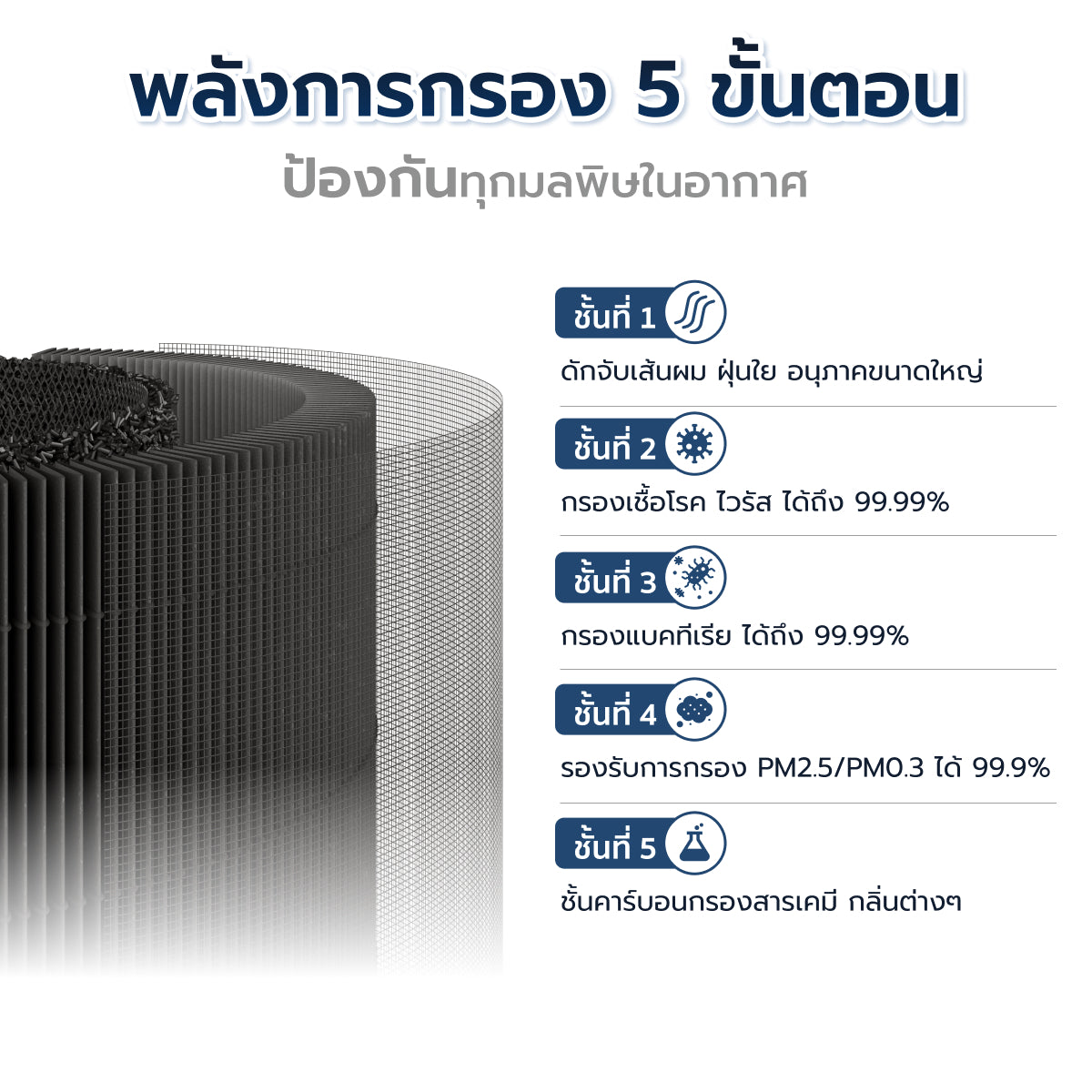 Smartmi ไส้กรองเครื่องฟอกอากาศ Smartmi และ Xiaomi สำหรับเครื่องฟอกอากาศ รุ่น Smartmi Air Purifier (SM0002)