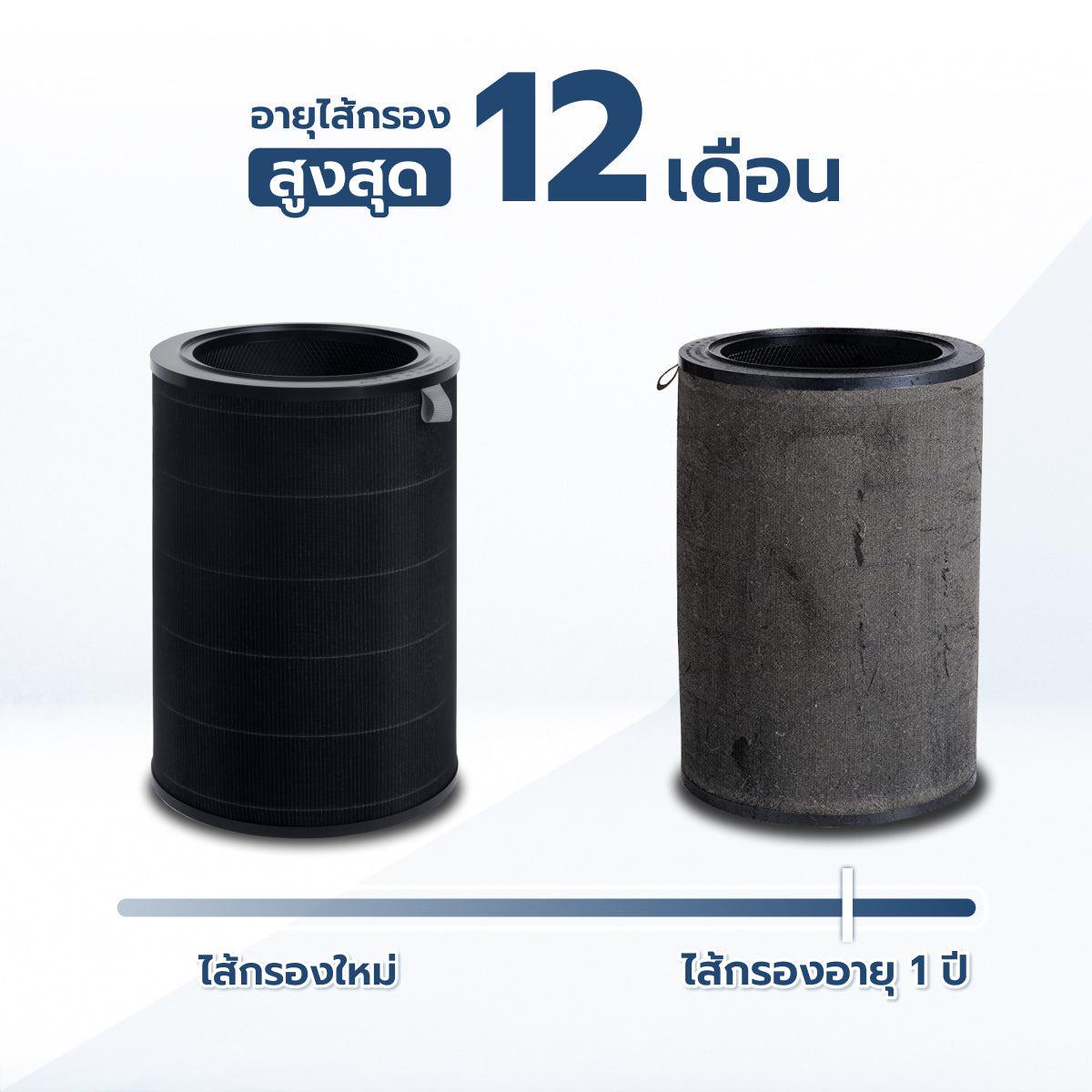 Smartmi ไส้กรองเครื่องฟอกอากาศ Smartmi และ Xiaomi สำหรับเครื่องฟอกอากาศ รุ่น Smartmi Air Purifier (SM0002)