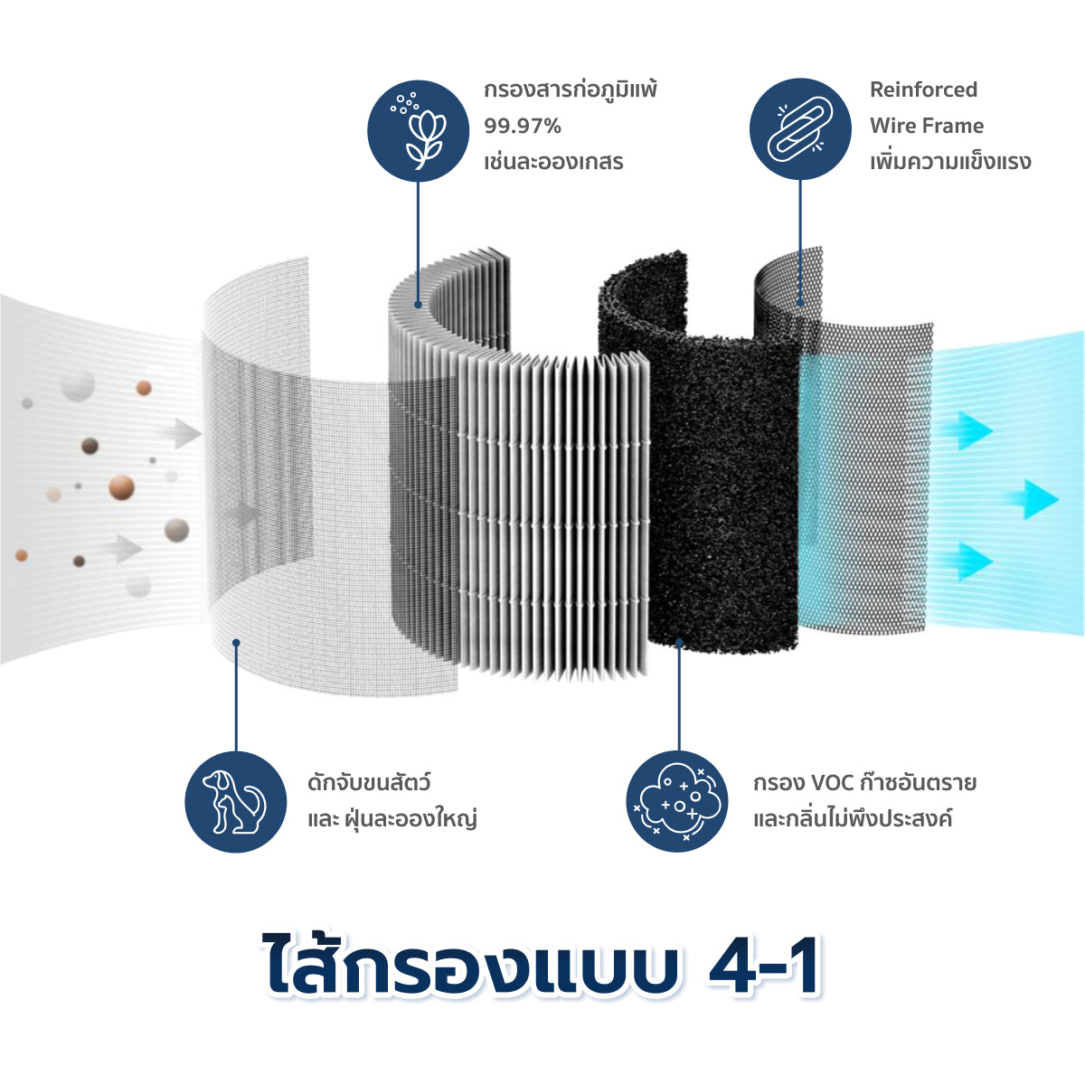 Xiaomi Smartmi Air Purifier Filter ไส้กรองอากาศ Smartmi รุ่น SM0006 สำหรับเครื่องฟอกอากาศ รุ่น P1