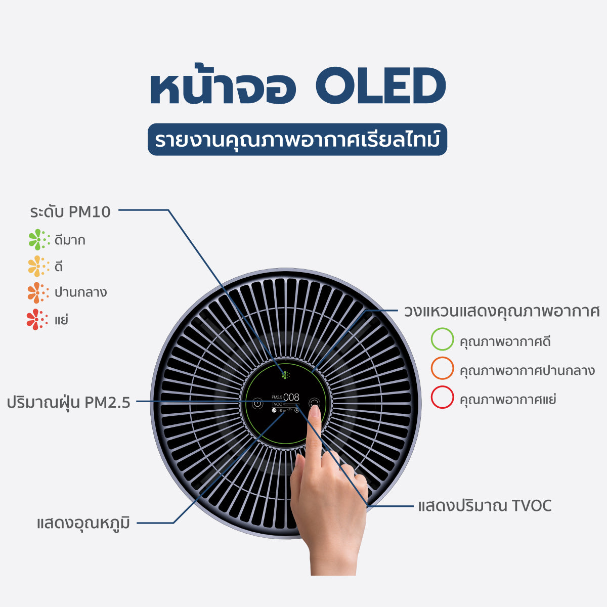 [ประกันศูนย์ไทย1ปี] Smartmi Air Purifier 2 เครื่องฟอกอากาศ รุ่น SM0007 ฆ่าเชื้อโรคด้วยยูวี เซ็นเซอร์+กรอง TVOC, PM2.5/PM