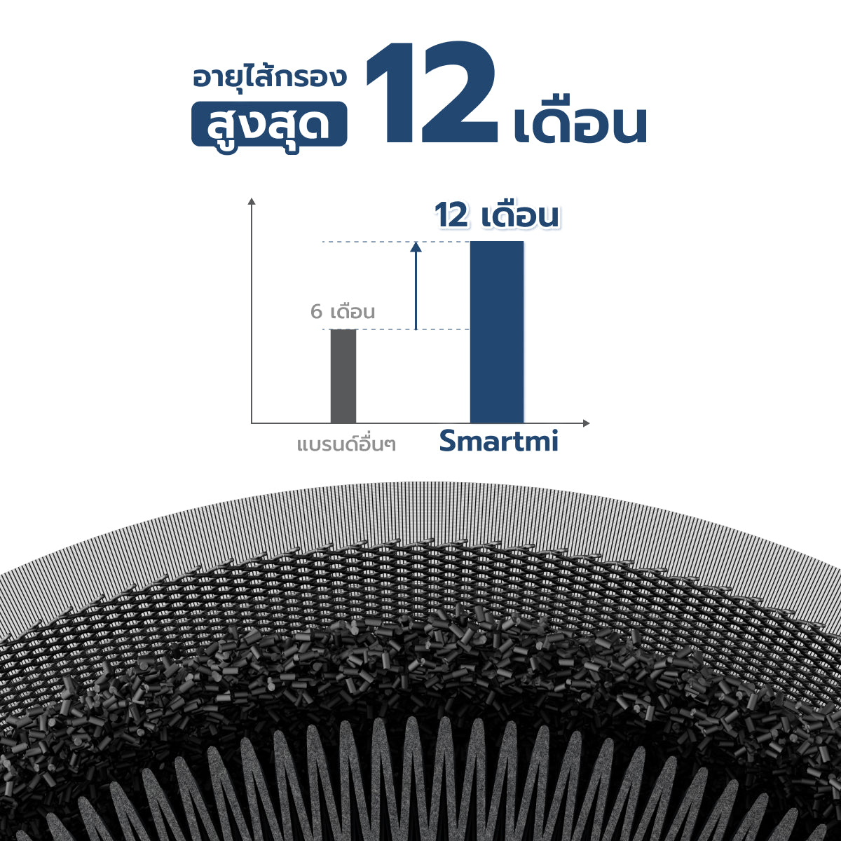 Xiaomi Smartmi Air Purifier Filter ไส้กรองอากาศ Smartmi รุ่น SM0008 สำหรับเครื่องฟอกอากาศ รุ่น Smartmi Air Purifier 2