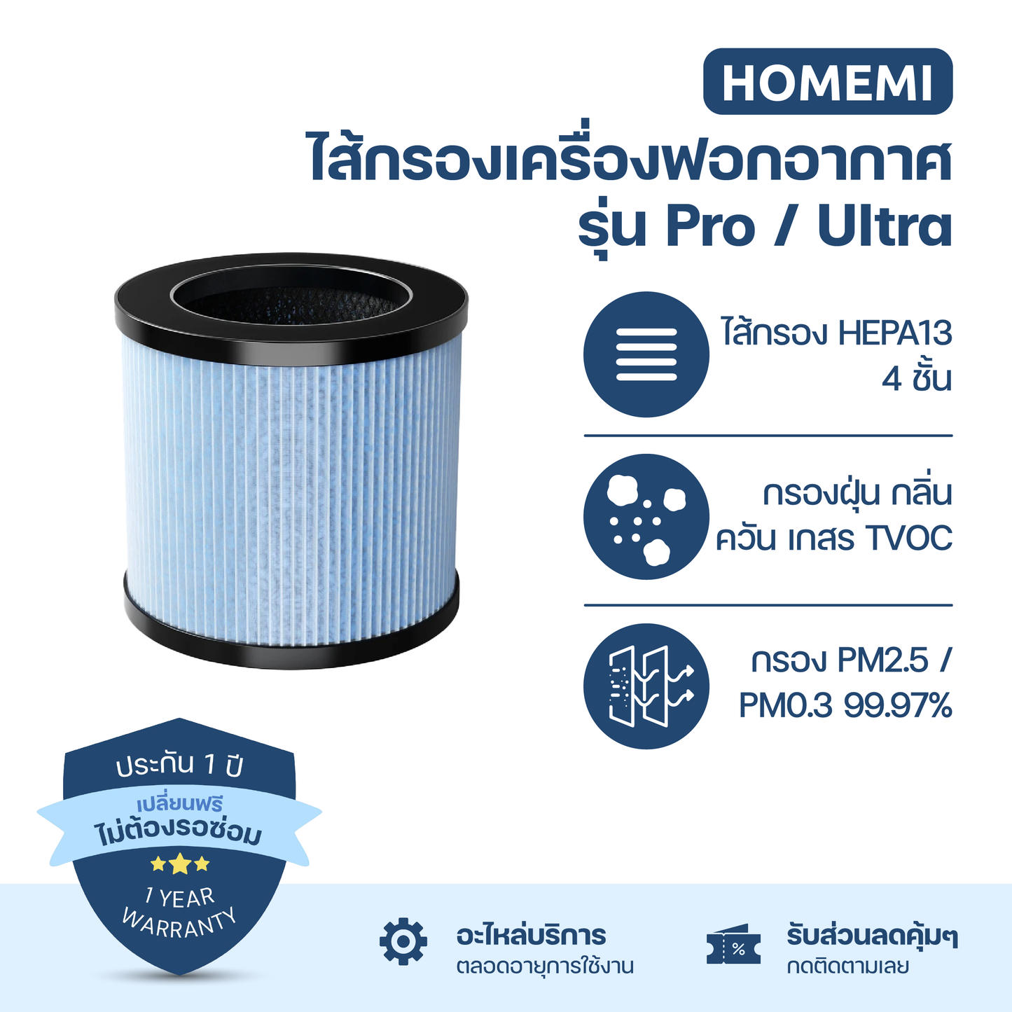 Homemi ไส้กรองอากาศและแผ่นกรองอากาศสำหรับ Homemi เครื่องฟอกอากาศระบบ UV