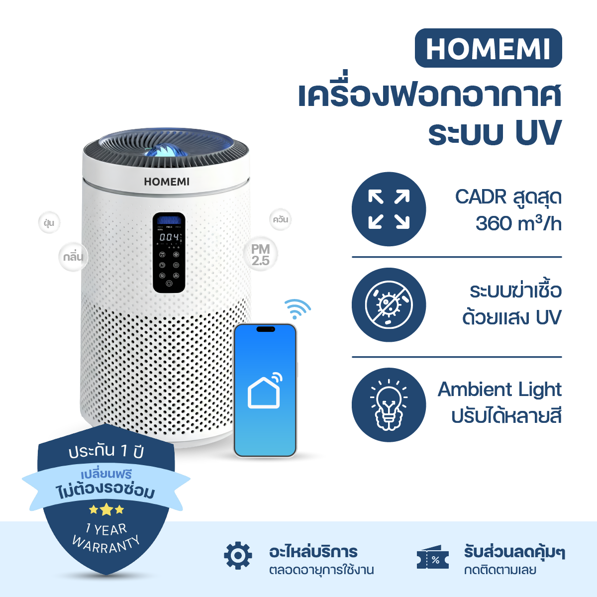 Homemi Air Purifiers เครื่องฟอกอากาศอัจฉริยะ