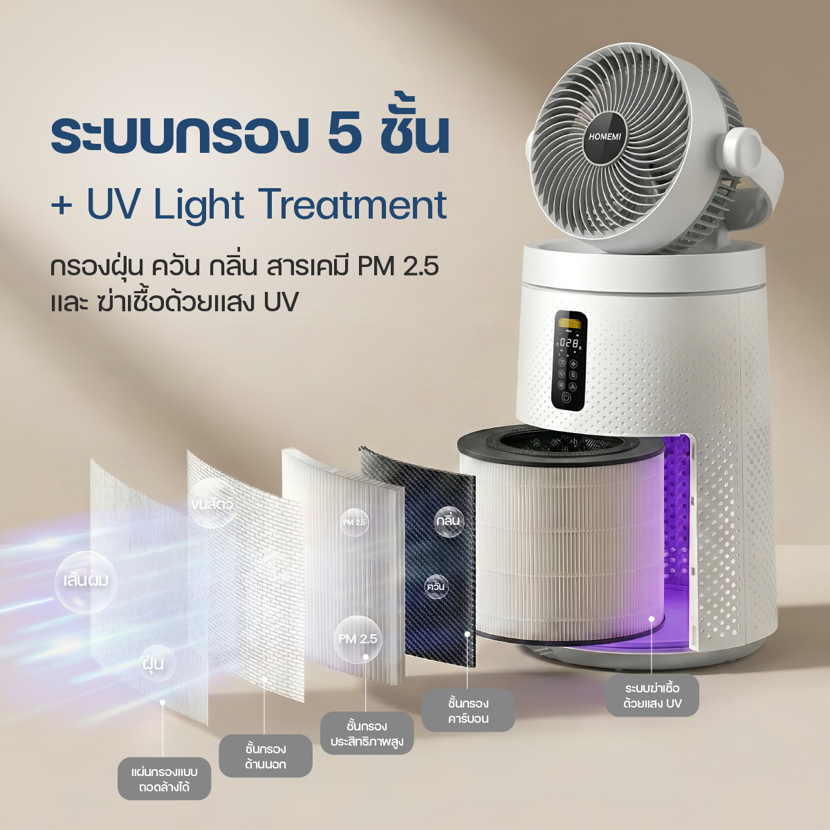 Homemi Air Purifiers เครื่องฟอกอากาศอัจฉริยะ