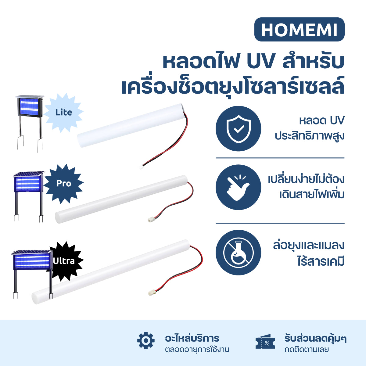 Homemi หลอดไฟ UV สำหรับเครื่องช็อตยุงไฟฟ้า โซลาร์เซลล์