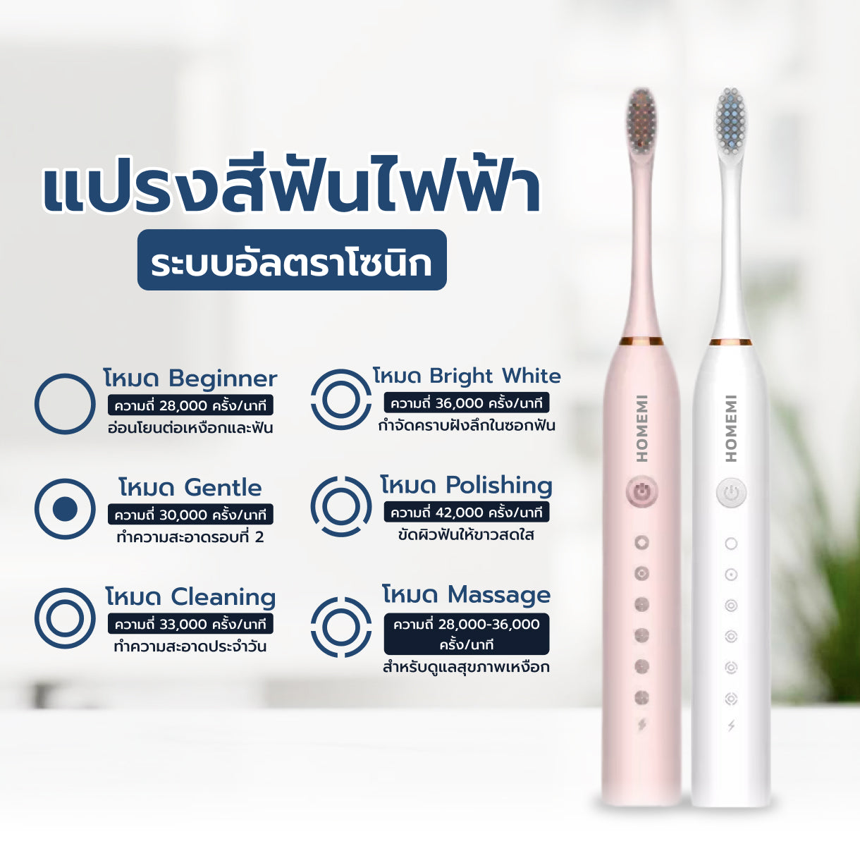 Homemi แปรงสีฟันไฟฟ้า ระบบอัลตราโซนิก Sonic Electric Toothbrush ใช้ได้ 6 โหมด กันน้ำ ใช้ได้ 30 วัน