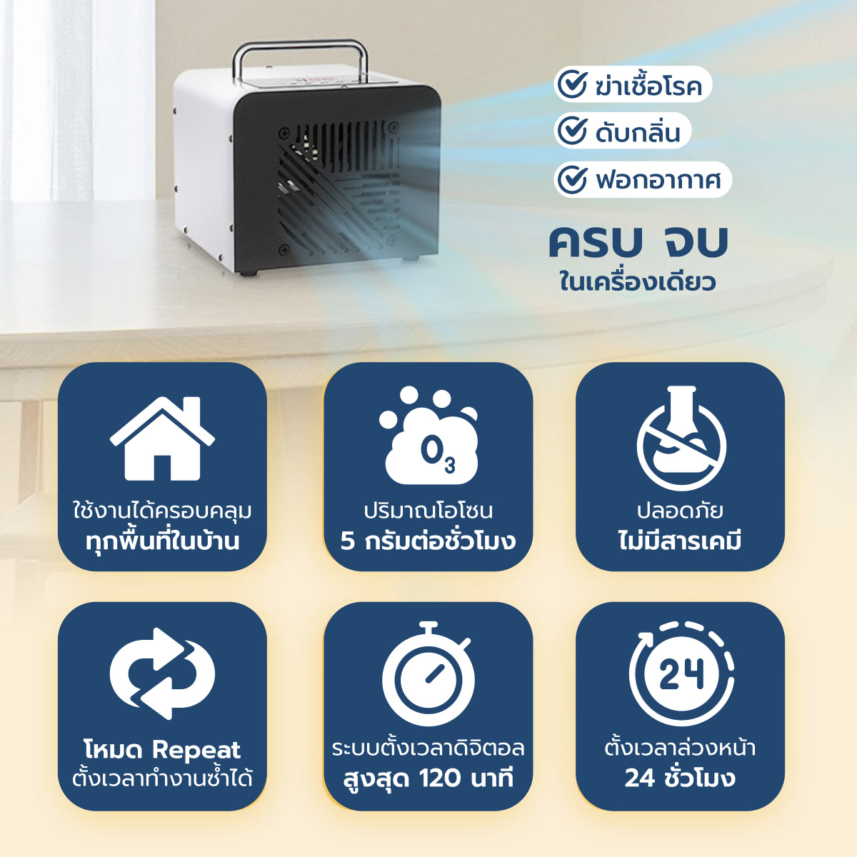 Homemi เครื่องทำโอโซนฆ่าเชื้อโรค Ozone Generator ใช้ฆ่าเชื้อโรค ดับกลิ่นอับ กลิ่นสารเคมี ไม่มีสารตกค้าง