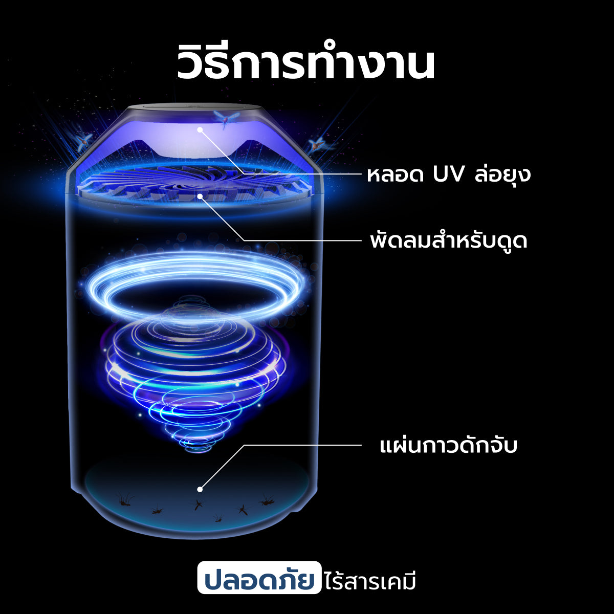 Homemi เครื่องดักยุงและแมลง รุ่น HM0011-P-BL เปิดปิดอัตโนมัติ ระบบแสง UV ด้วยคลื่นความถี่ 365 นาโนเมตร ไม่ใช้สารเคมี