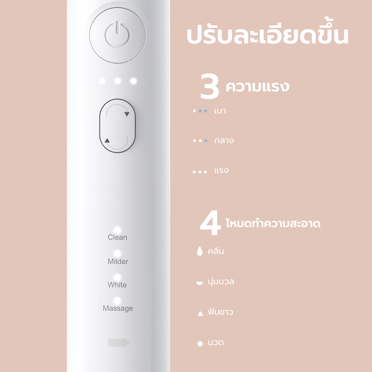 Homemi แปรงสีฟันไฟฟ้าอัลตราโซนิก Ultrasonic Toothbrush ปรับได้ 4 โหมด 3 ระดับความแรง รุ่น HM0048-P-WH