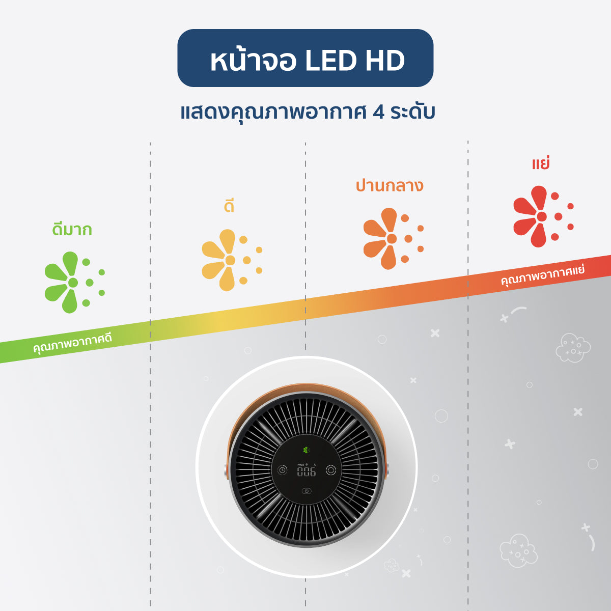 [ประกันศูนย์ไทย1ปี] Smartmi Air Purifier รุ่น P1 เครื่องฟอกอากาศเซ็นเซอร์คู่ดักจับทั้ง PM2.5/PM10