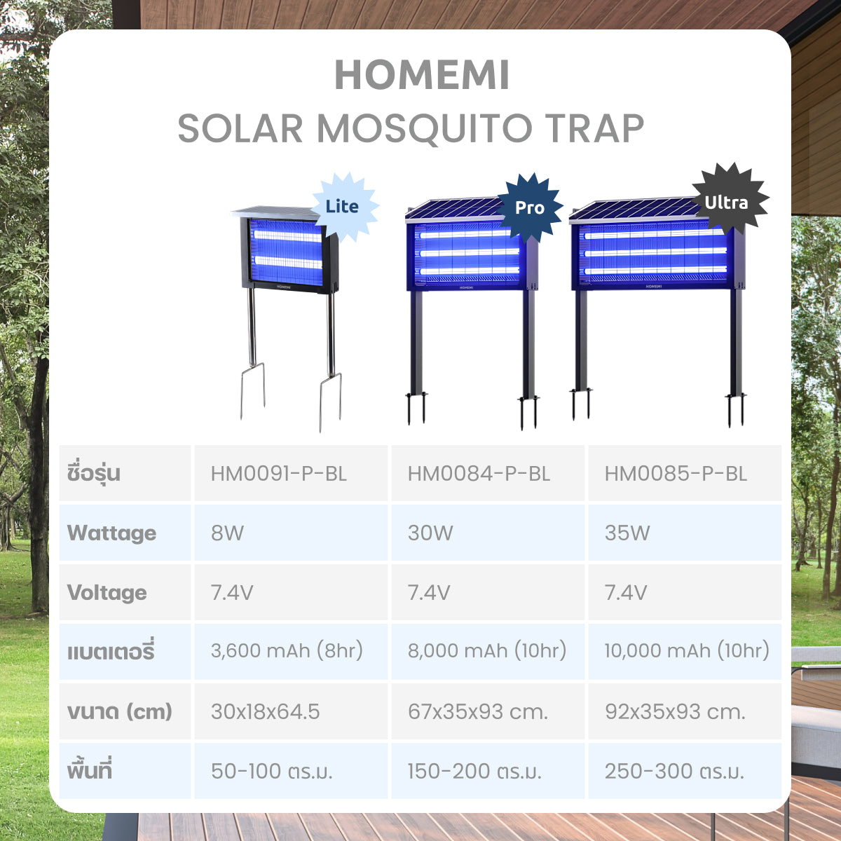 HOMEMI เครื่องช็อตยุงไฟฟ้าโซลาร์เซลล์ Solar Mosquito Trap ทำงานไร้สายชาร์จแบตด้วยแสงอาทิตย์ ครอบคลุมพื้นที่ 50-300 ตร.ม.