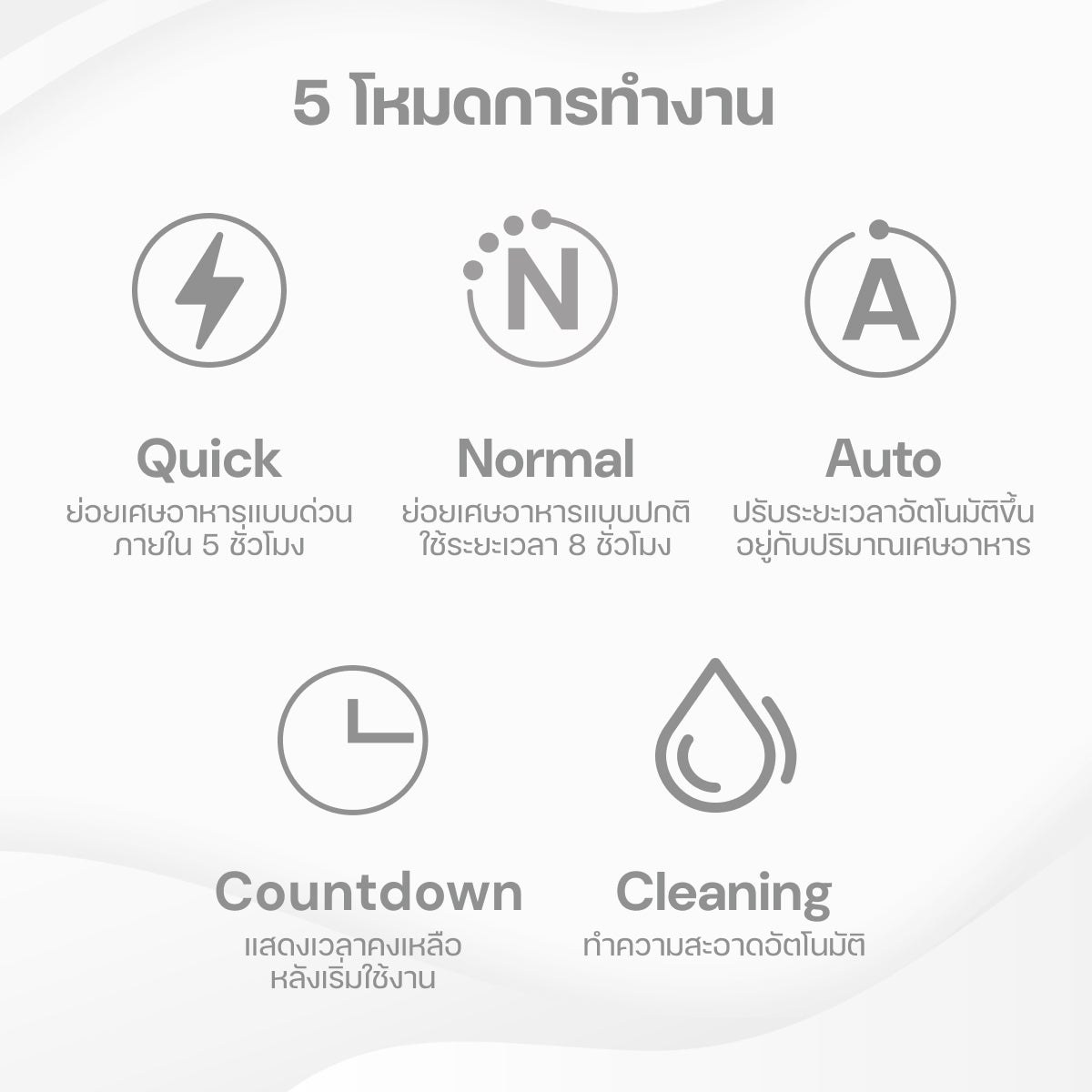 Homemi เครื่องย่อยเศษอาหารอัตโนมัติ Food Waste Composter เครื่องกำจัดเศษอาหารความจุ 3 ลิตร รุ่น HM0080-P-WH