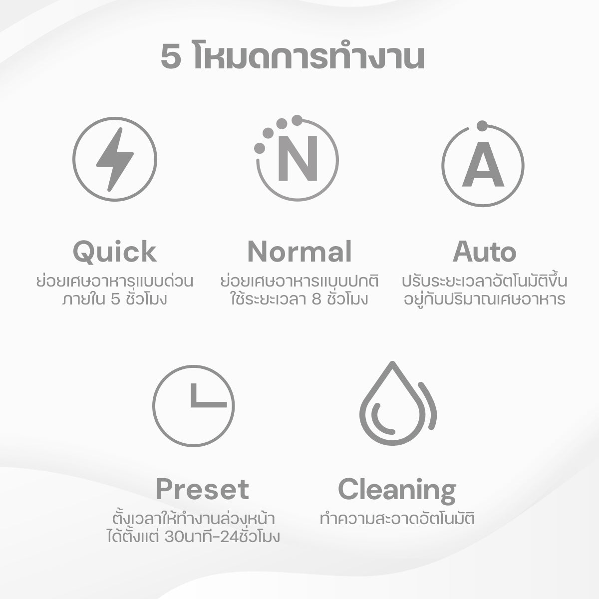 Homemi เครื่องย่อยเศษอาหารอัตโนมัติ Food Waste Composter เครื่องกำจัดเศษอาหารความจุ 3 ลิตร
