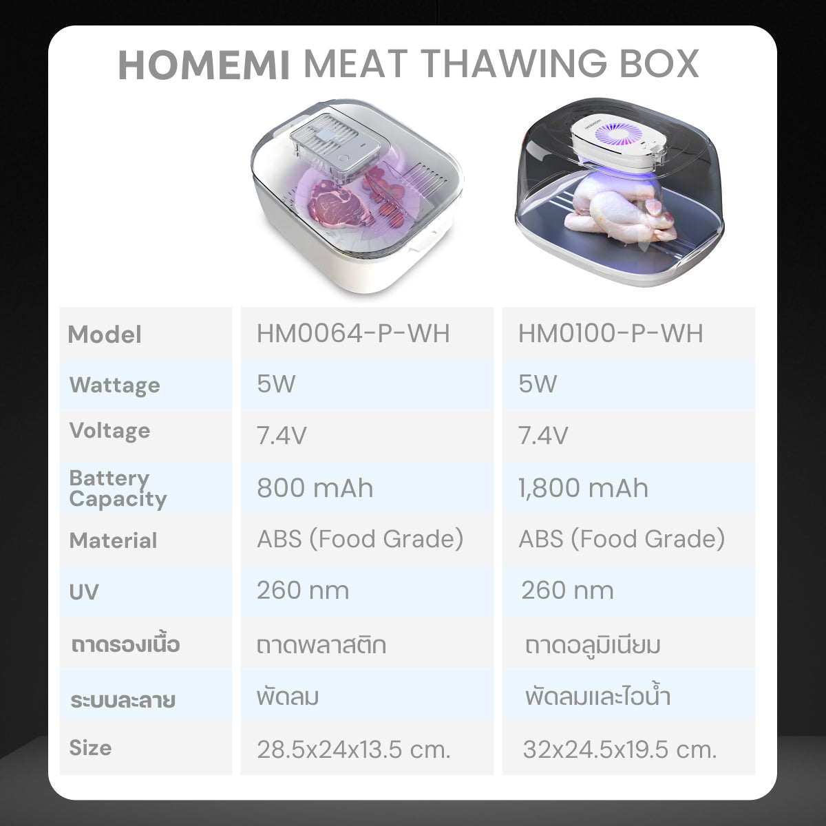 Homemi กล่องละลายเนื้อ Meat Thawing Box ละลายเนื้อไว เนื้อชุ่มฉ่ำขึ้น