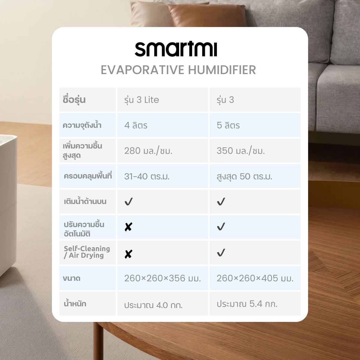 Smartmi เครื่องเพิ่มความชื้นในอากาศ Evaporative Humidifier ช่วยเพิ่มความชุ่มชื้นให้ผิว
