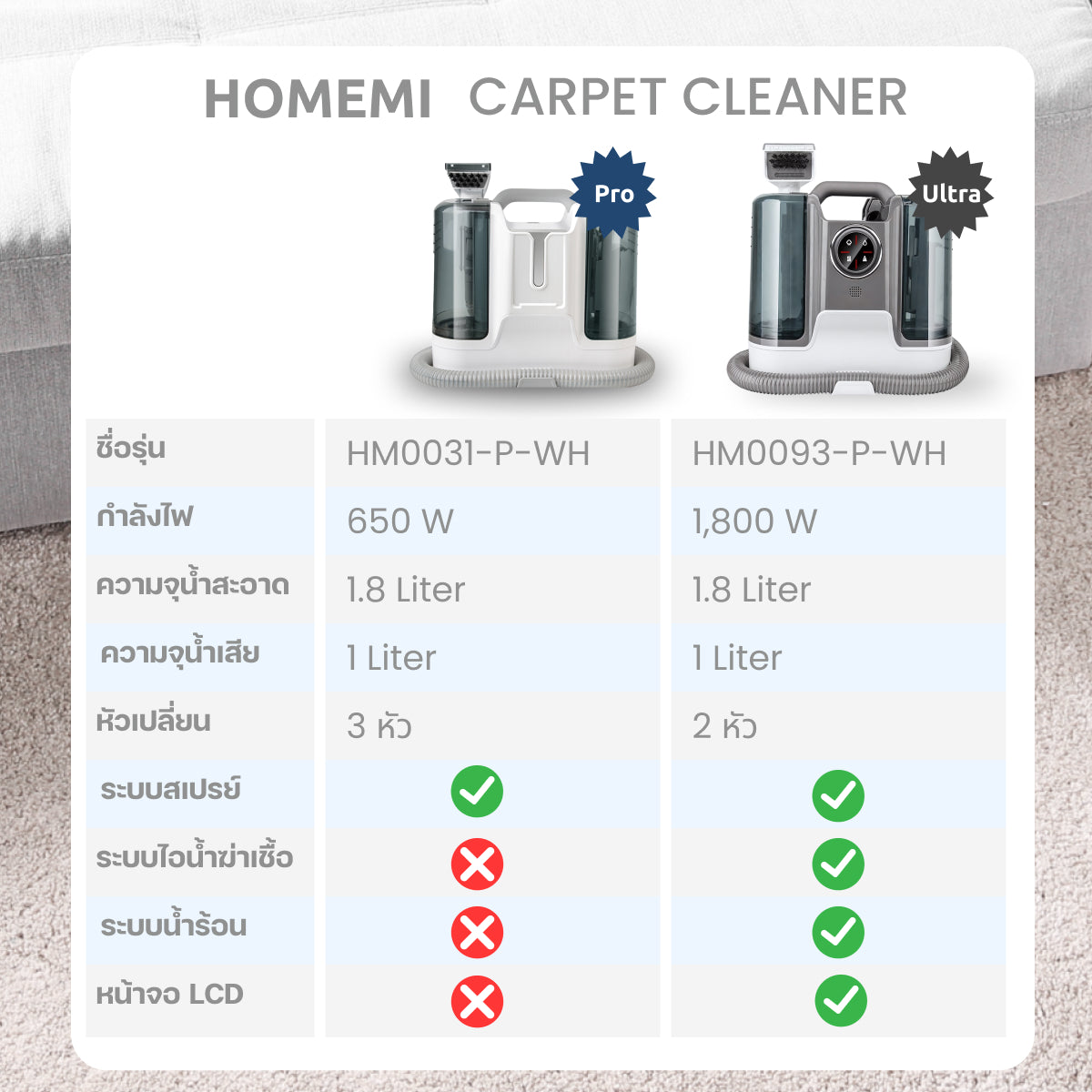 Homemi เครื่องทำความสะอาดพรม Carpet Clenaer Pro/Ultra แรงดูด 650 W แทงค์น้ำความจุสูง สำหรับซักพรม/ดูดฝุ่น